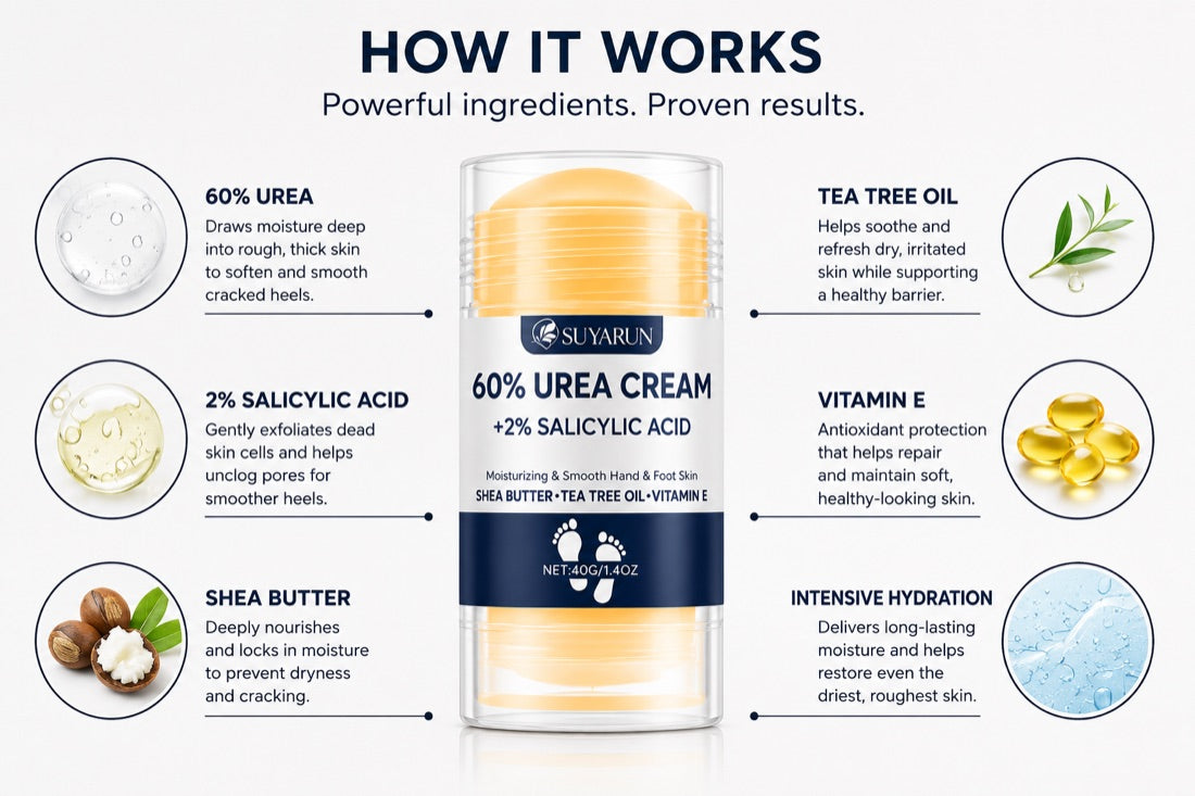 How SUYARUN's ingredients work